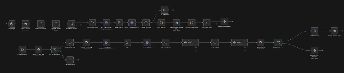 The workflow behind the Lead Magnet Agent